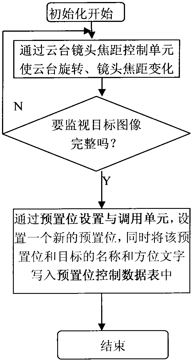 Traffic monitoring system labeling road section text messages by using preset bits