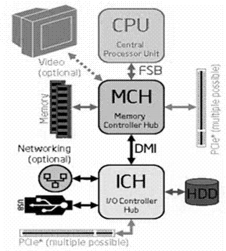 Multifunctional touch-screen industry tablet computer provided with audio and multiple automatic control interfaces