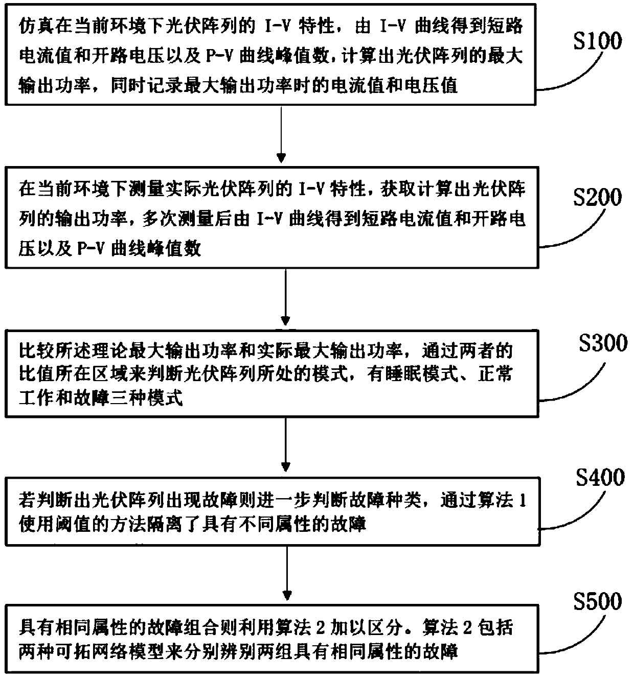 Fault detection system and method suitable for photovoltaic array