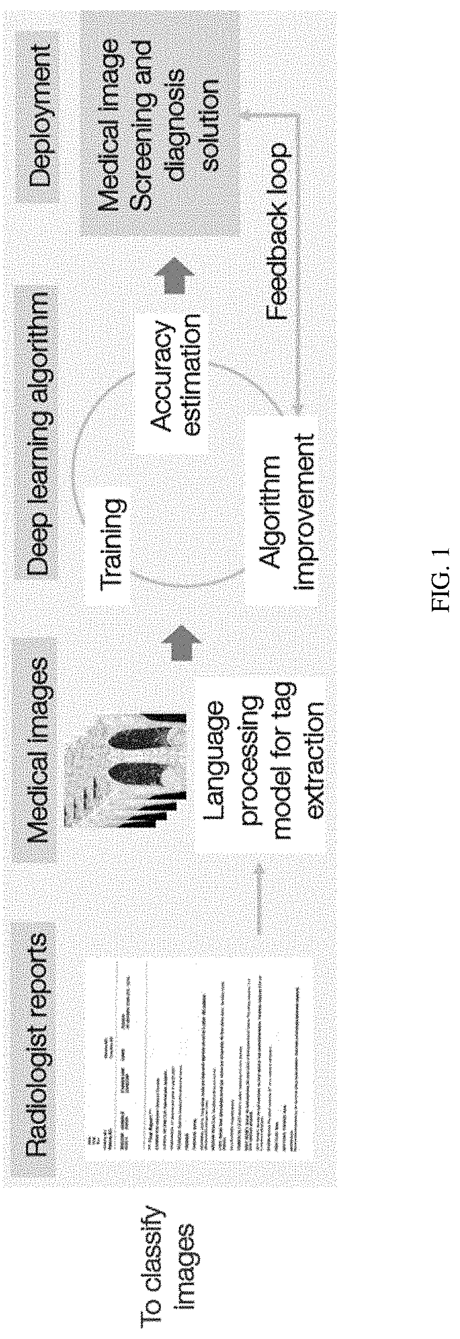 Method and system for medical imaging evaluation