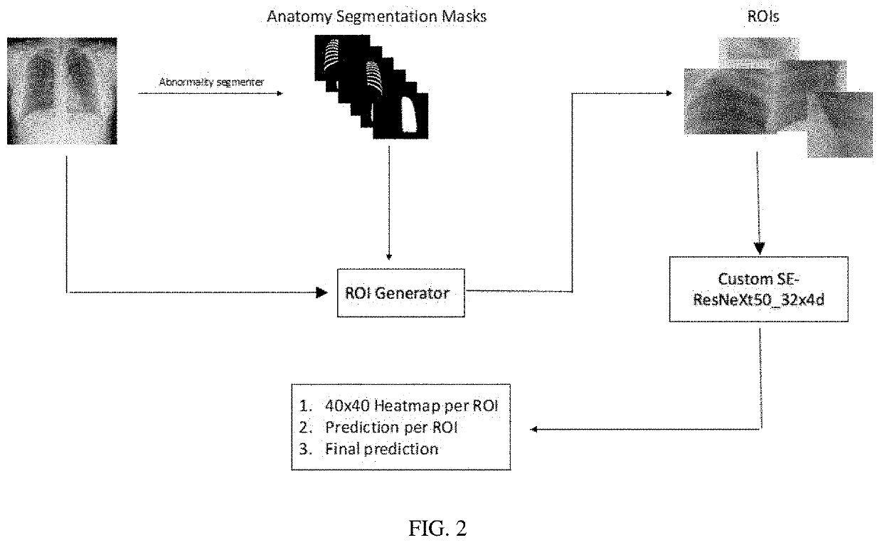 Method and system for medical imaging evaluation