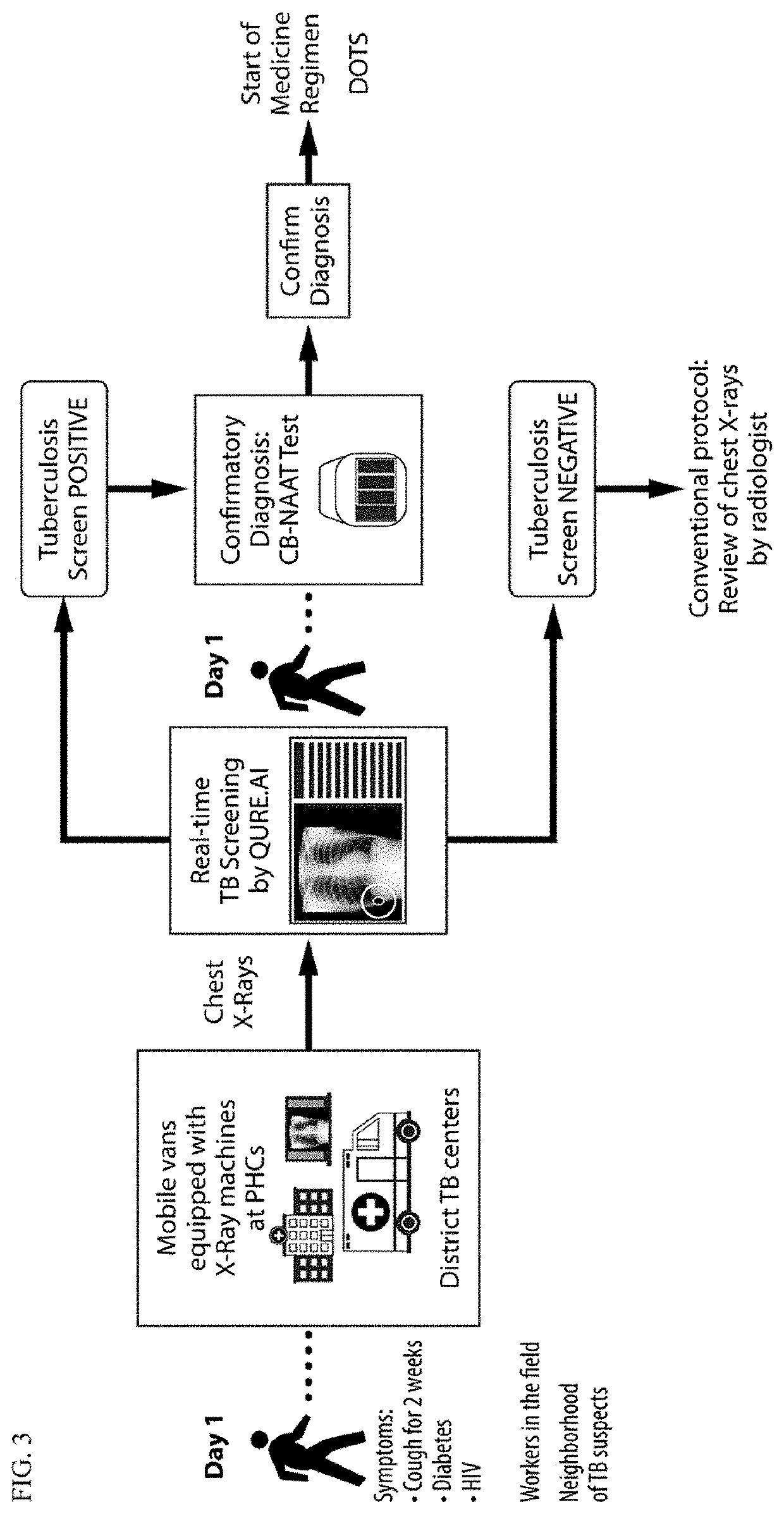 Method and system for medical imaging evaluation