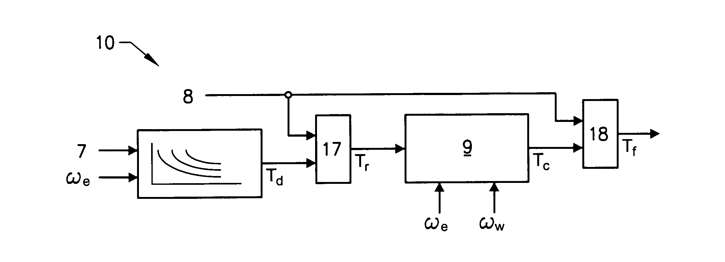 Method and controller for controlling output torque of a propulsion unit