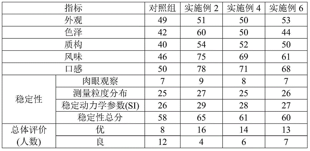 Zymolytic oat milk product and preparation method of ultra-high pressure sterilization