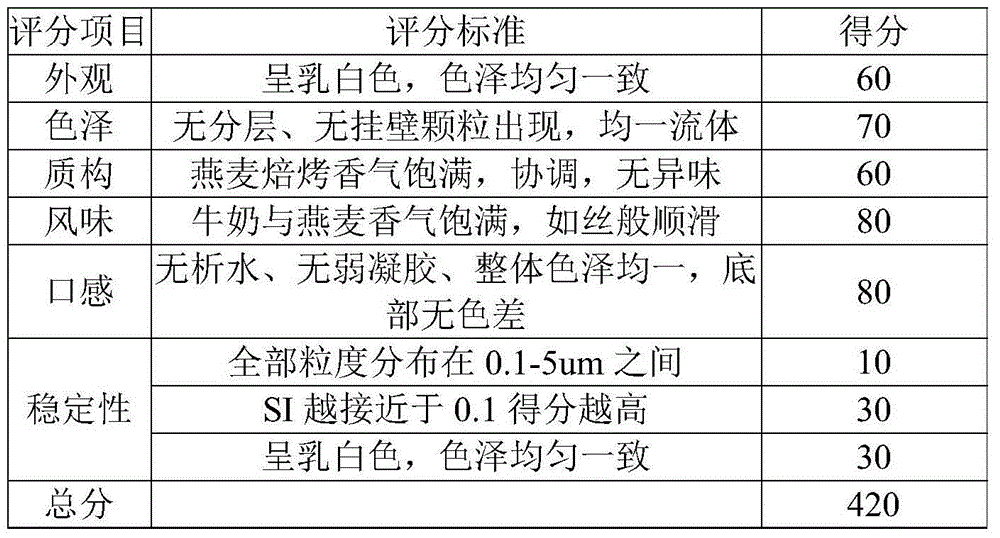 Zymolytic oat milk product and preparation method of ultra-high pressure sterilization