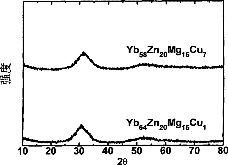 Ytterbium-based bulk amorphous alloy and preparation method thereof