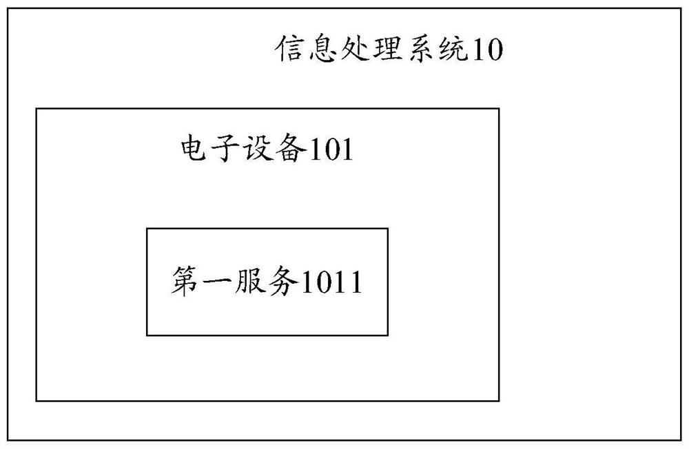 Information processing method and device, equipment and storage medium