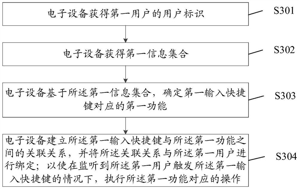 Information processing method and device, equipment and storage medium