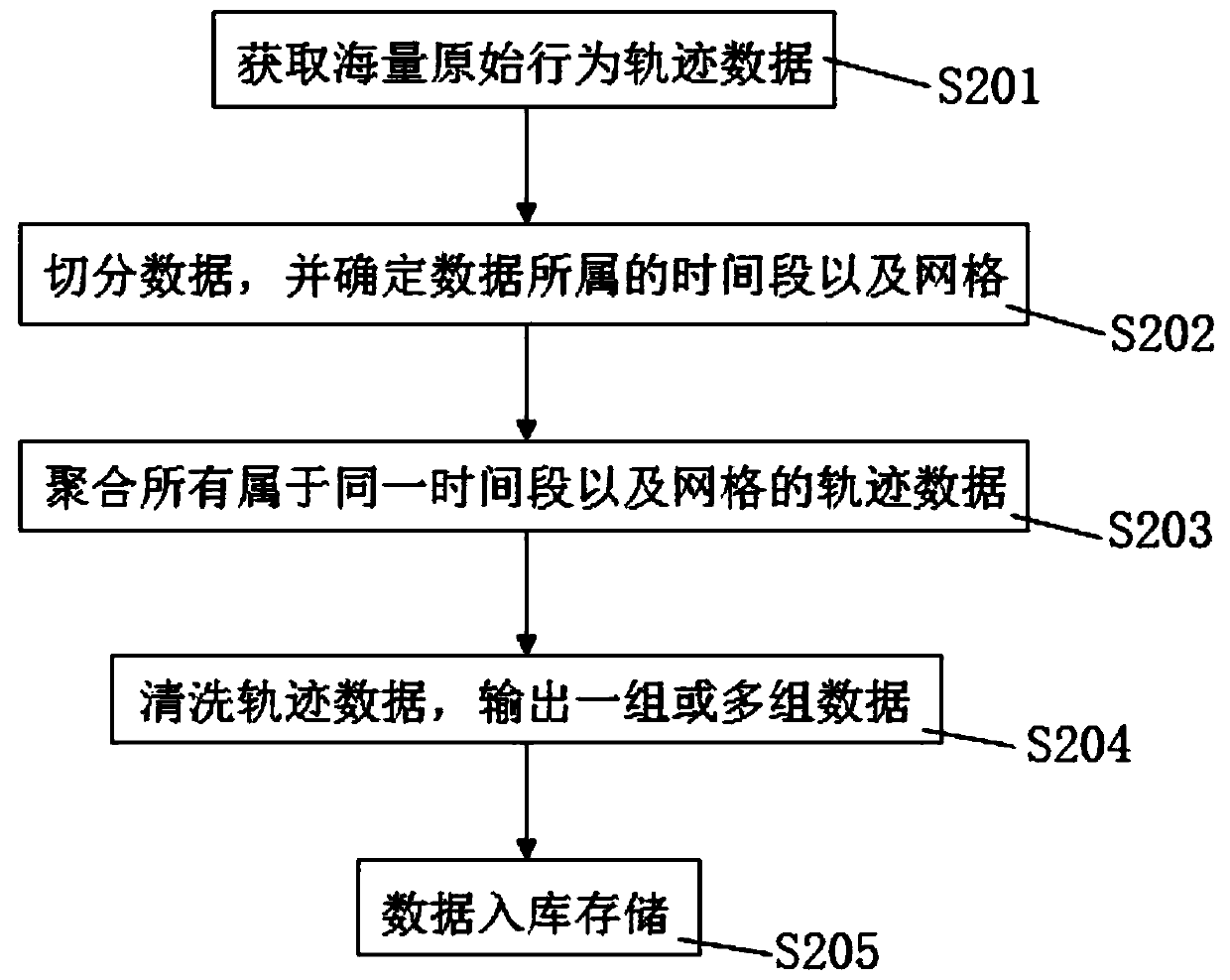 Multi-track collision analysis method based on behavior track library