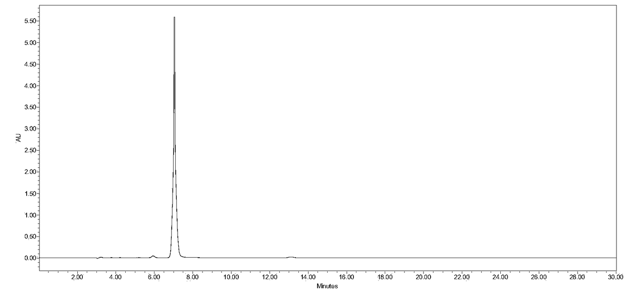 Method for increasing purity of extracted hesperidin and hesperidin