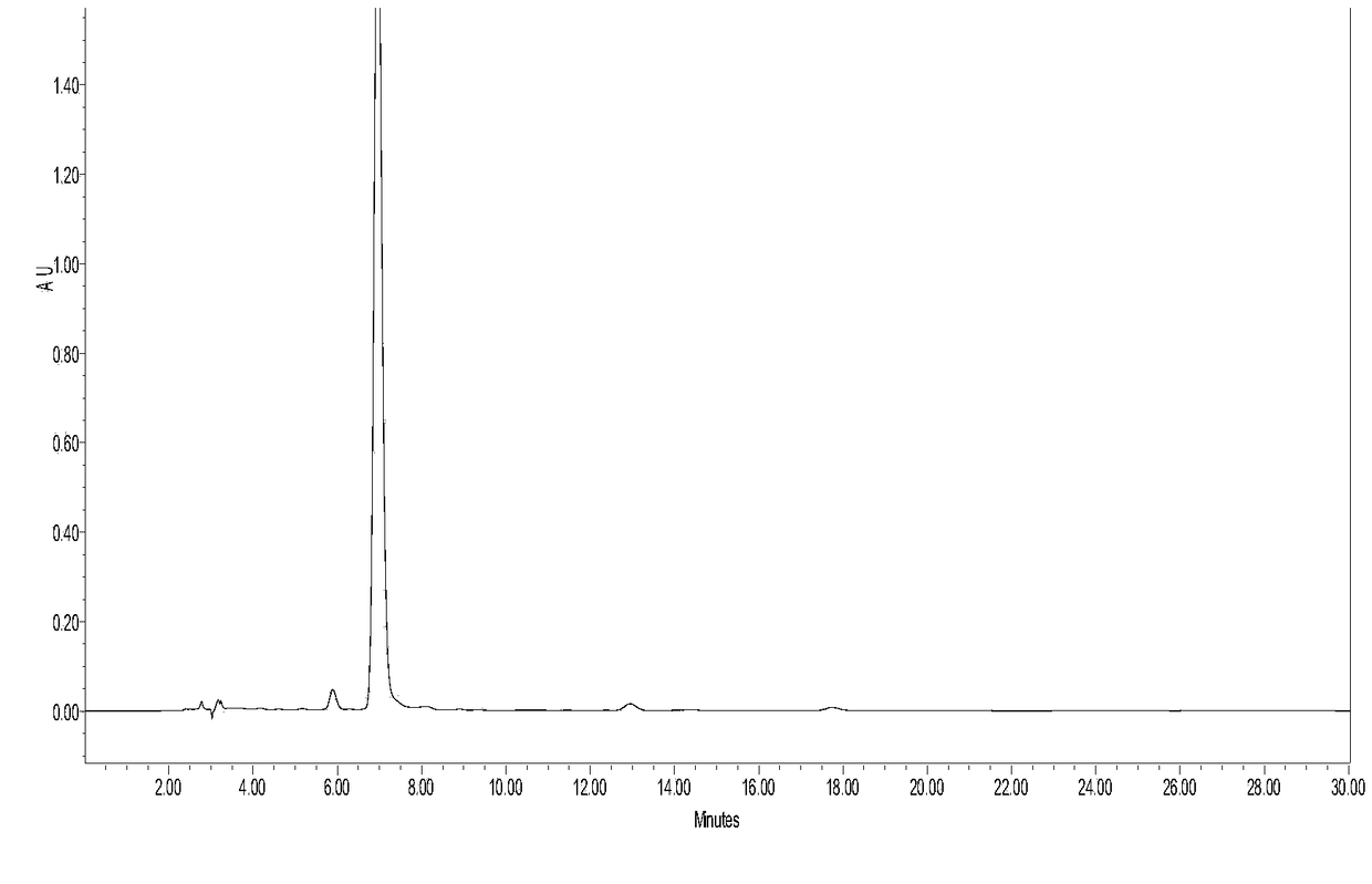 Method for increasing purity of extracted hesperidin and hesperidin