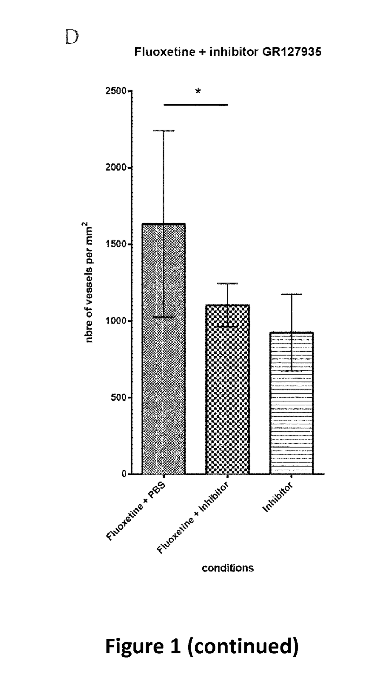 5-hydroxytryptamine 1b receptor-stimulating agent for the treatment of myocardial infarction