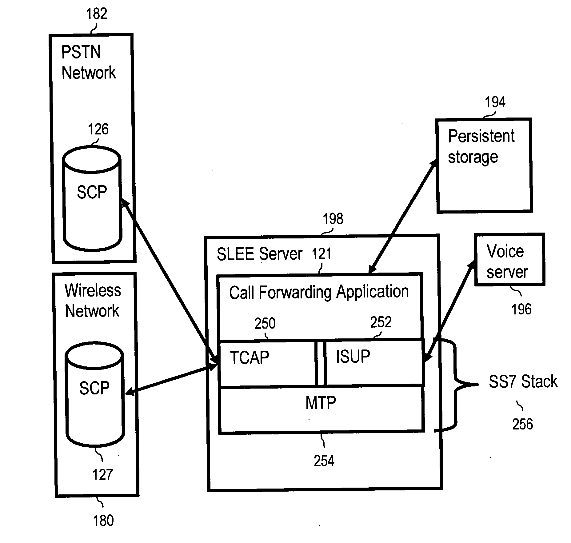 Locale based call forwarding