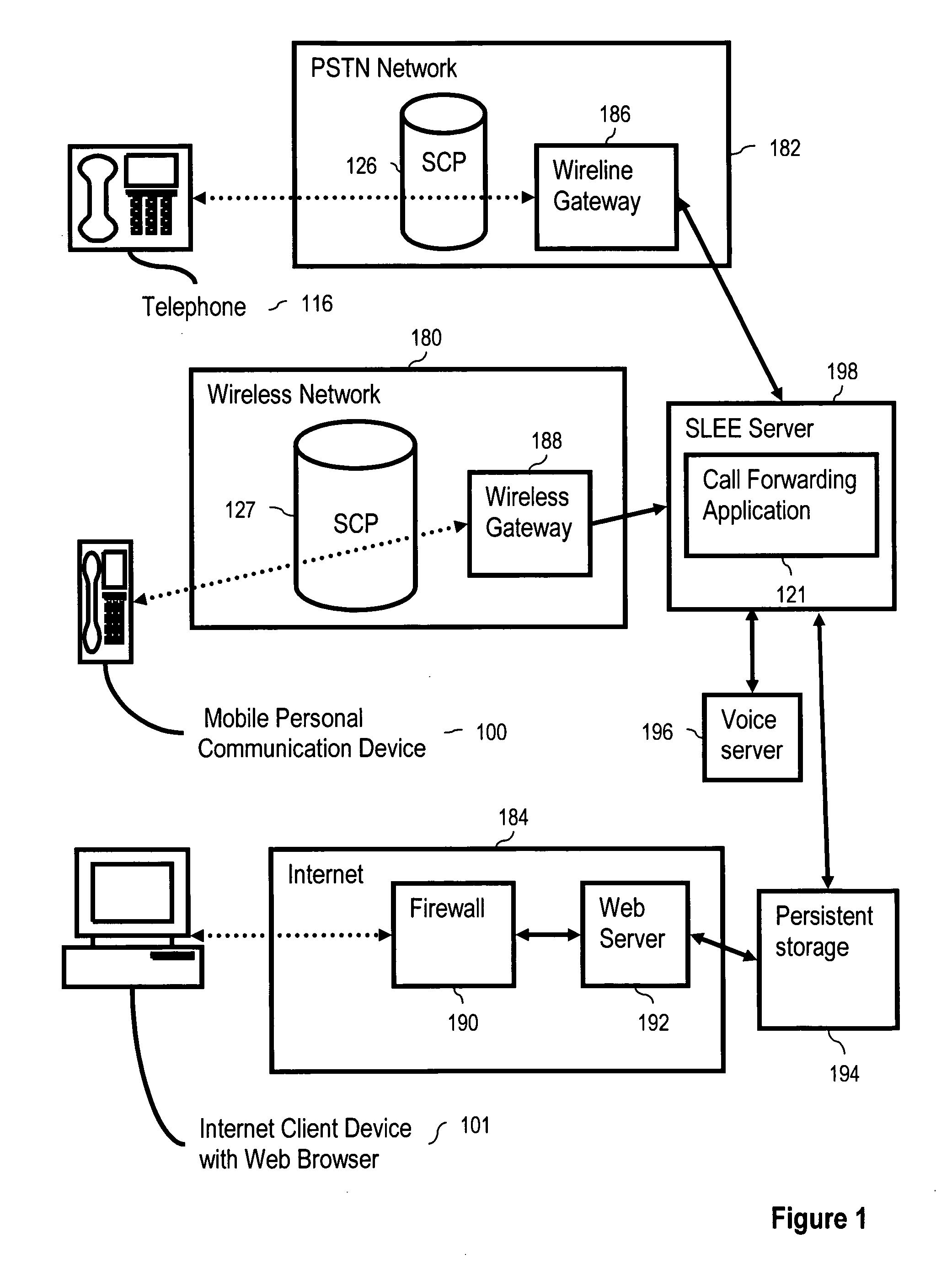 Locale based call forwarding