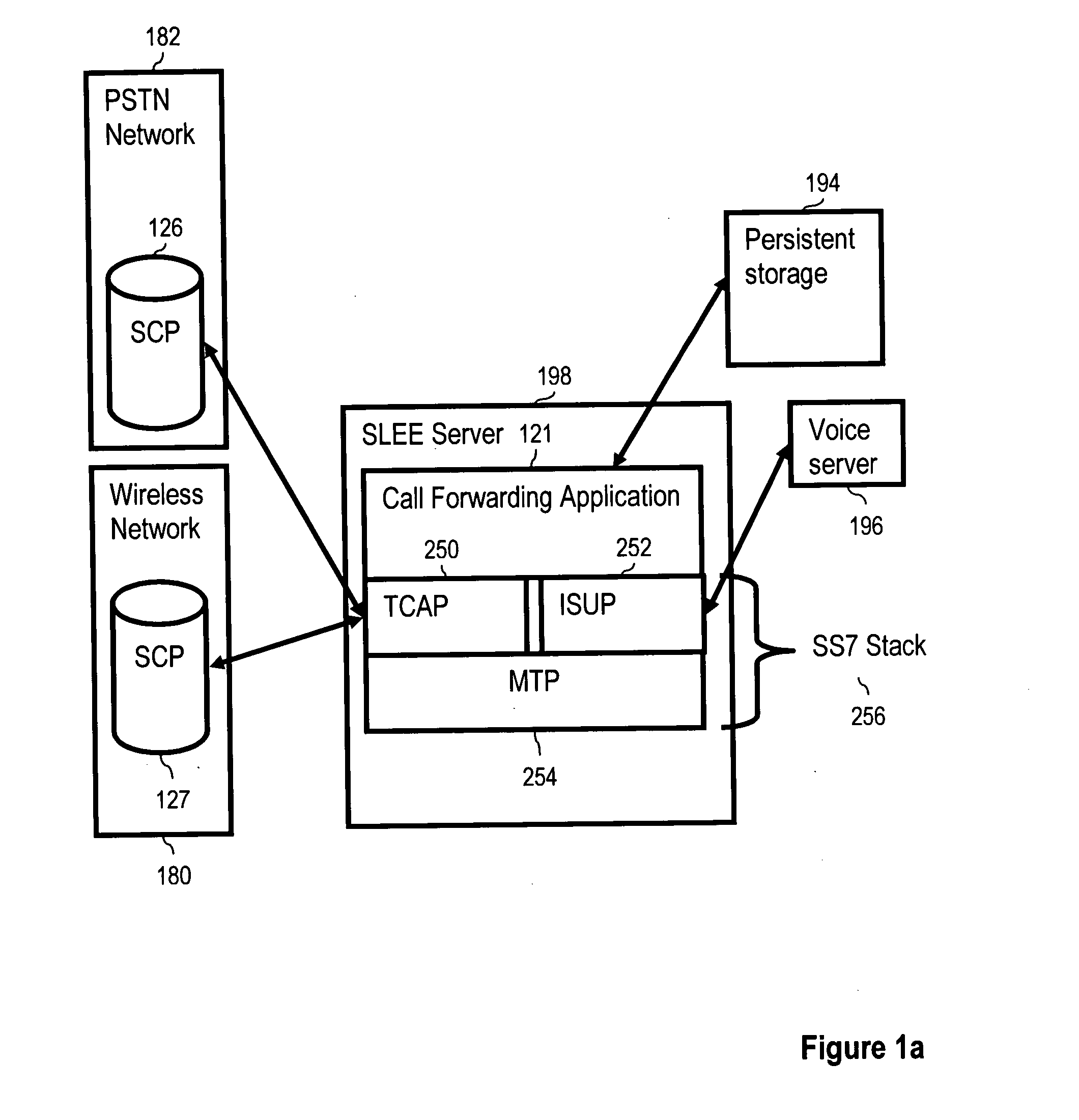 Locale based call forwarding