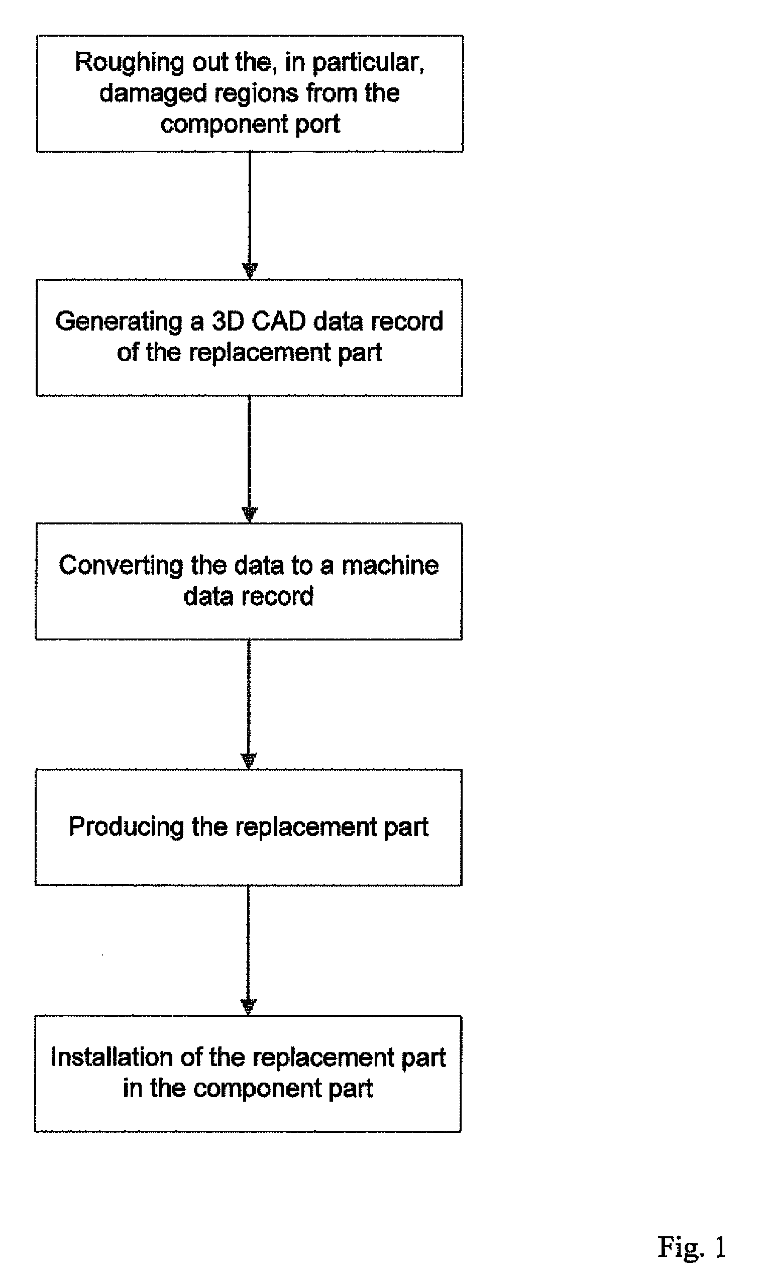 Method for repairing and/or modifying component parts of a gas turbine