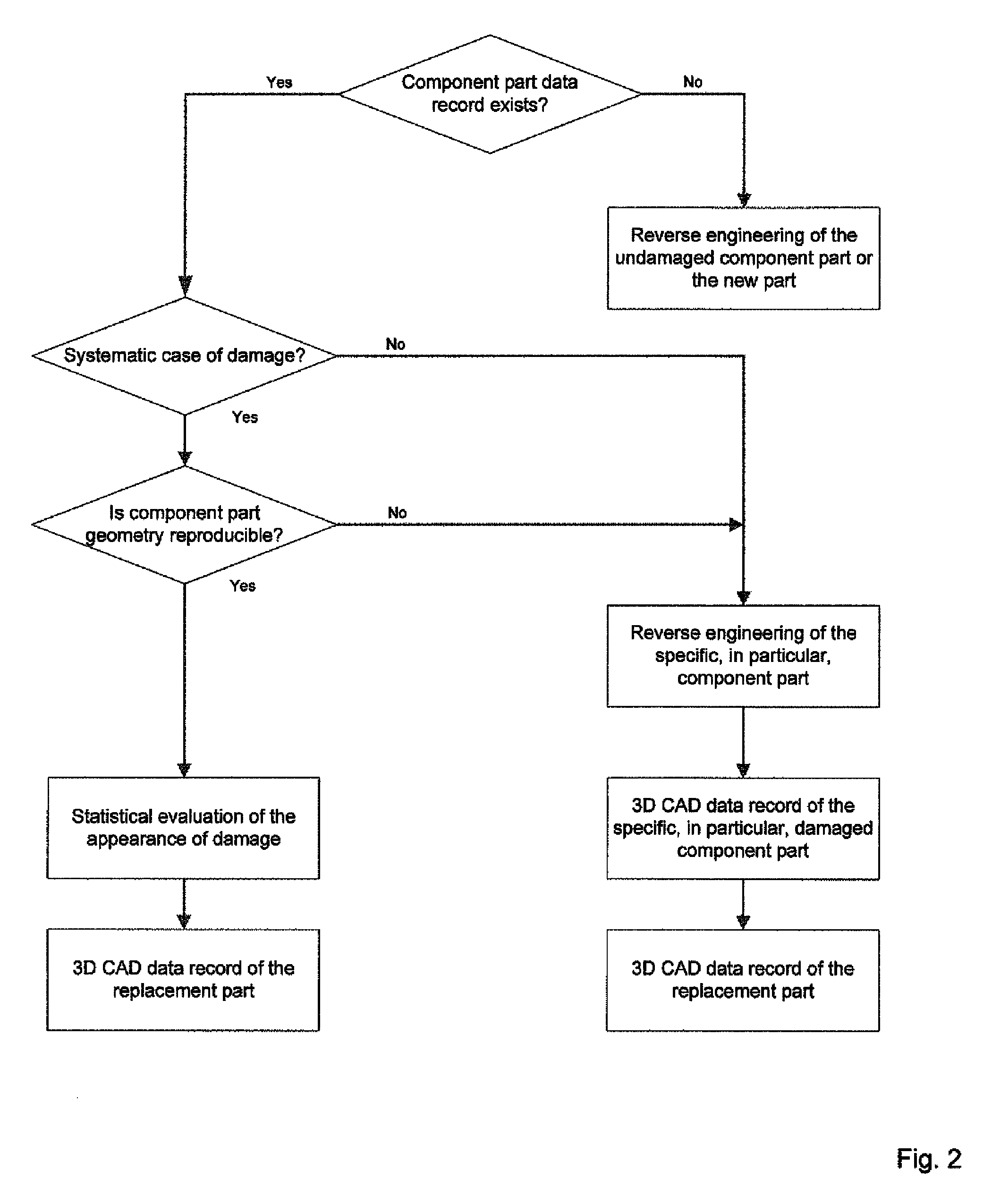 Method for repairing and/or modifying component parts of a gas turbine