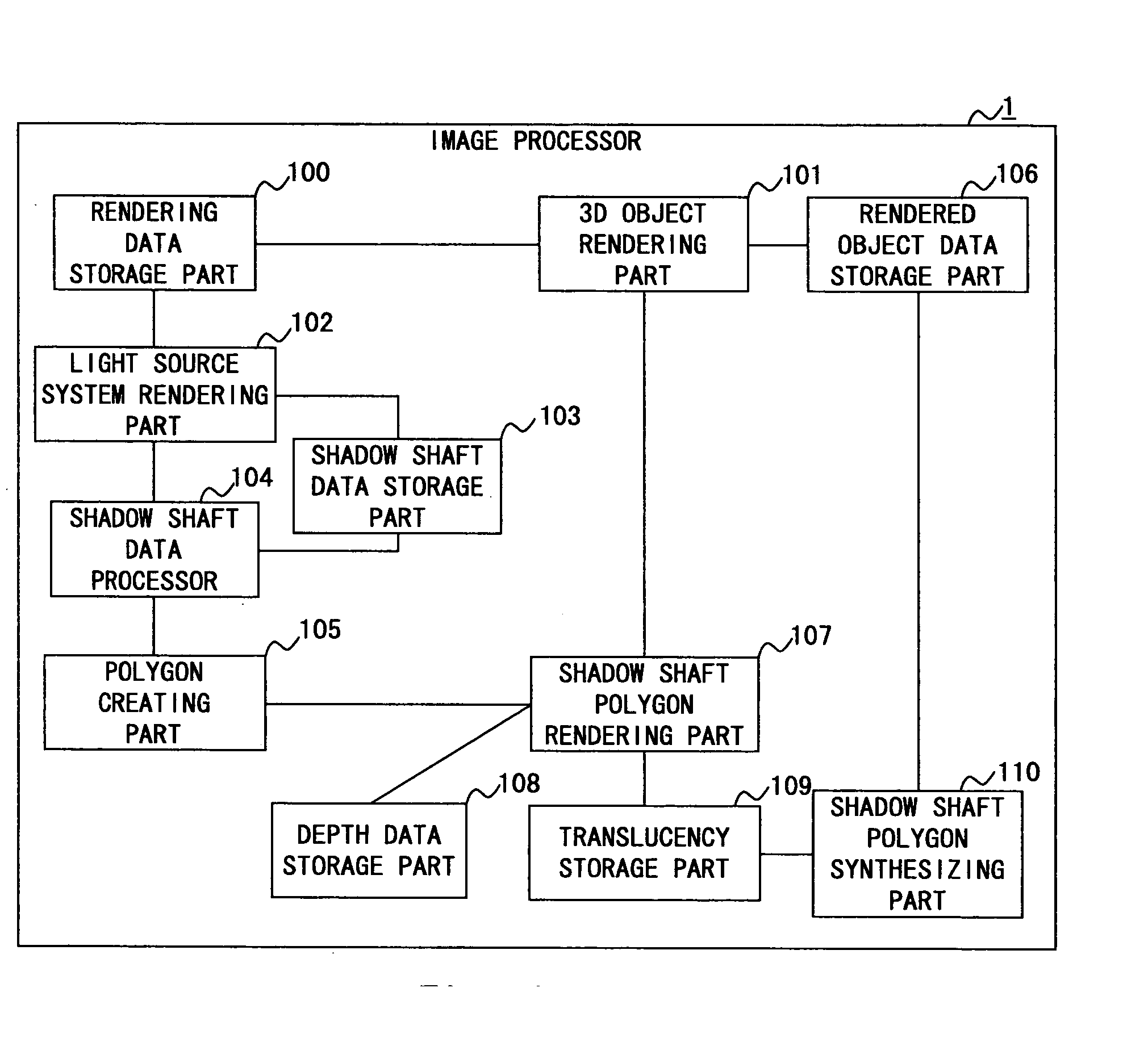 Image processor, image processing method, and image processing program product