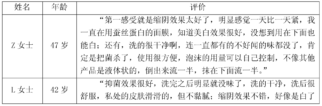 Fibroin care solution with functions of contracting genitals and whitening, and preparation method thereof