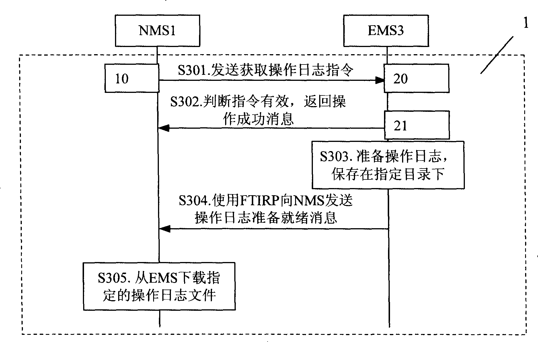 Method and device for obtaining operation log of network element management system