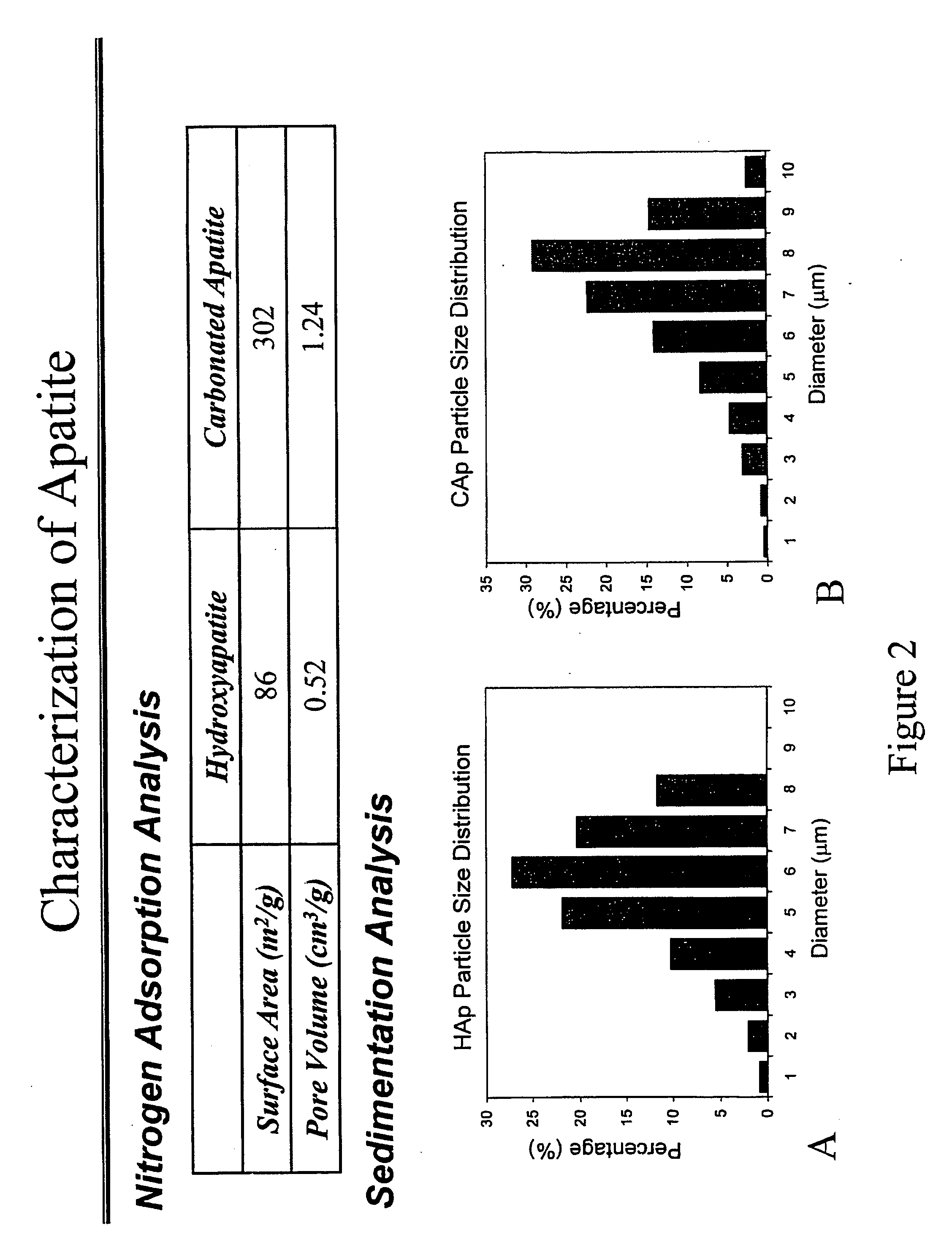 Composite materials for controlled release of water soluble products