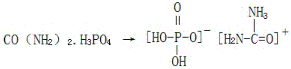 A production method for preparing tricalcium phosphate by-product special fertilizer for rye