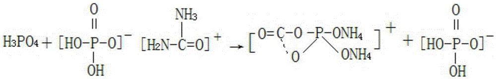 A production method for preparing tricalcium phosphate by-product special fertilizer for rye