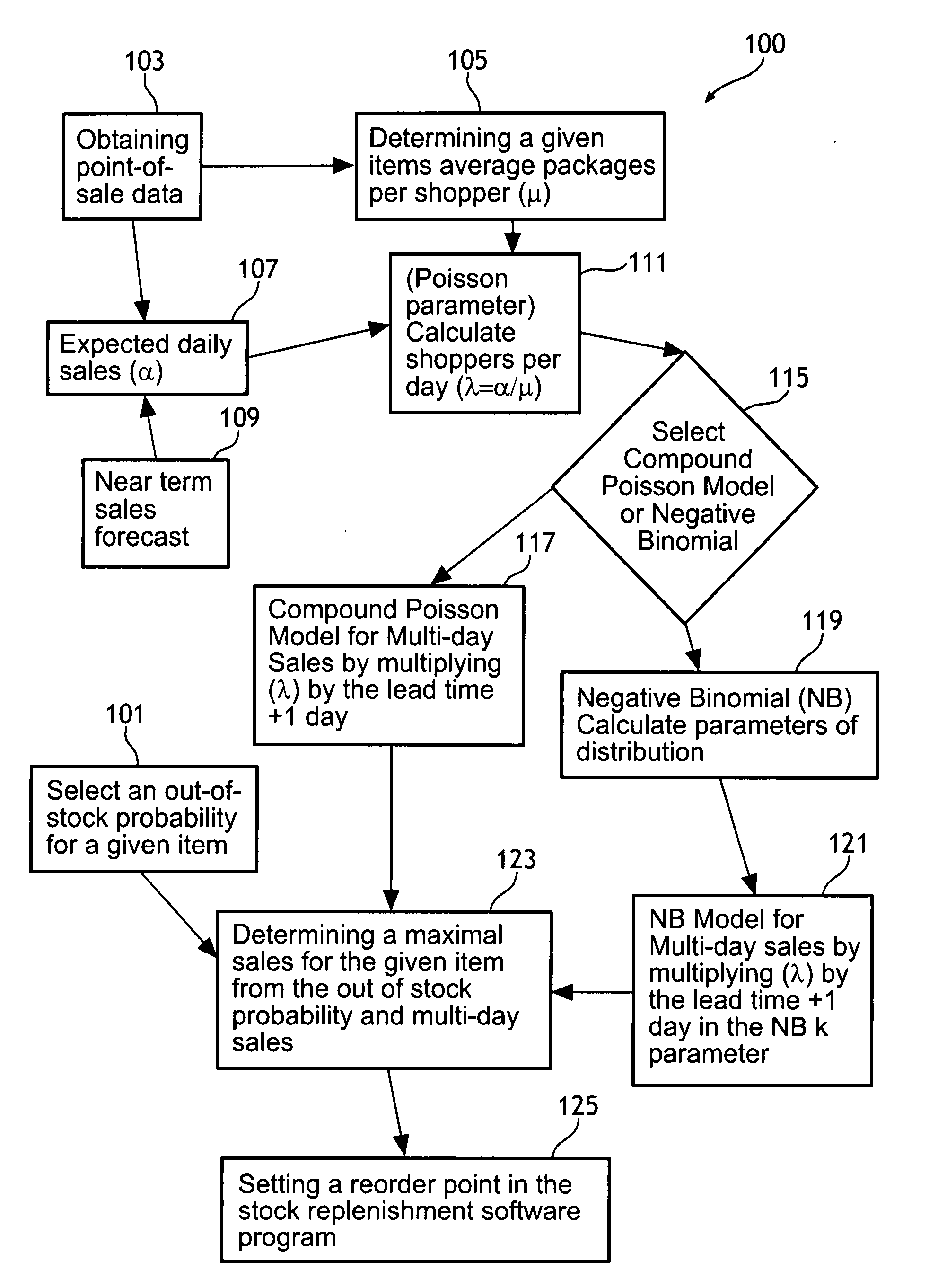 System and method for managing a collection of stock replenishment systems