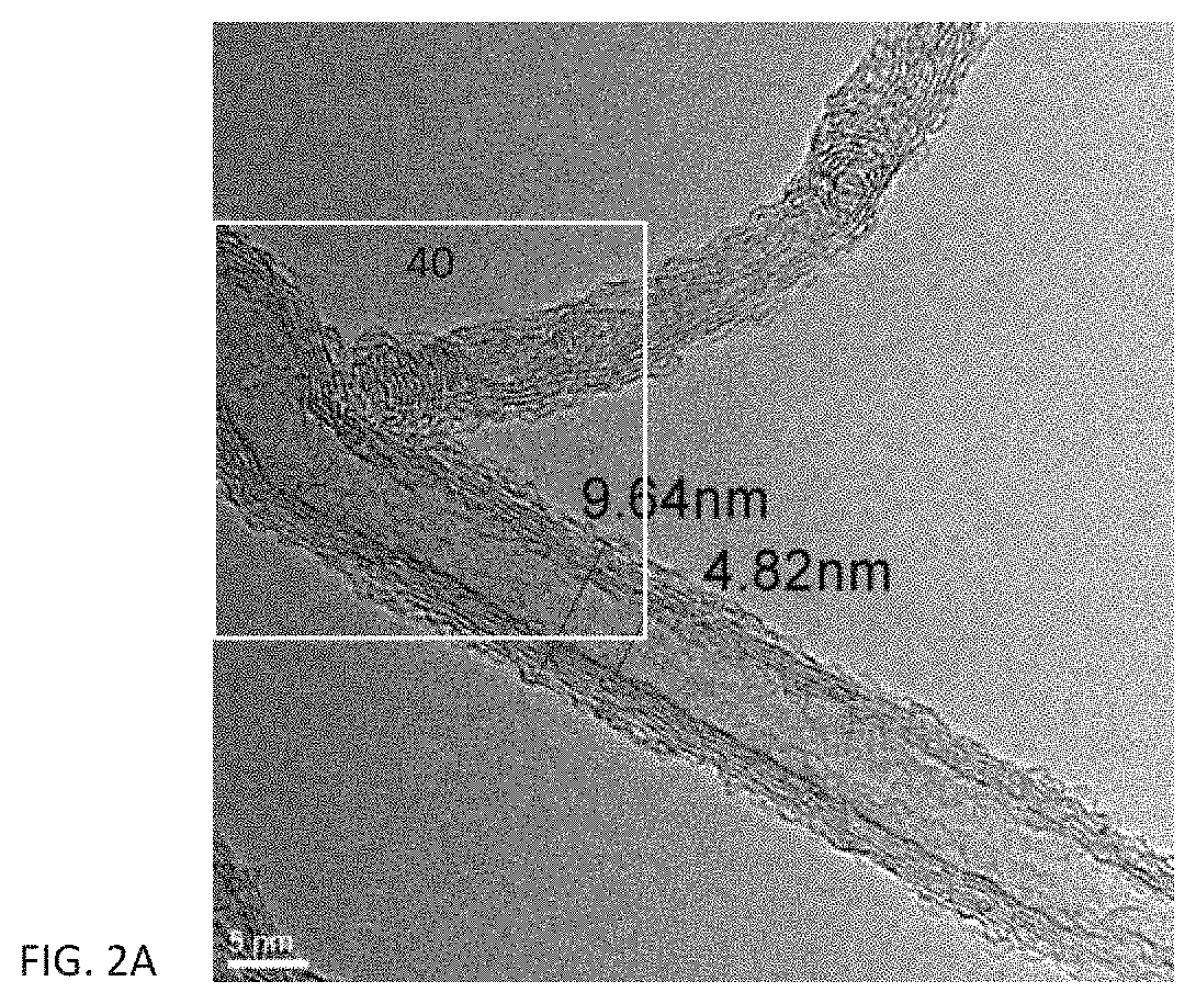 Conductive photo-curable compositions for additive manufacturing