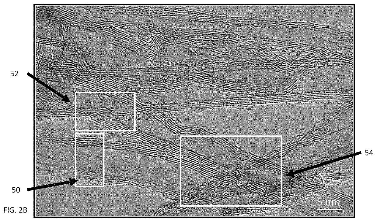 Conductive photo-curable compositions for additive manufacturing