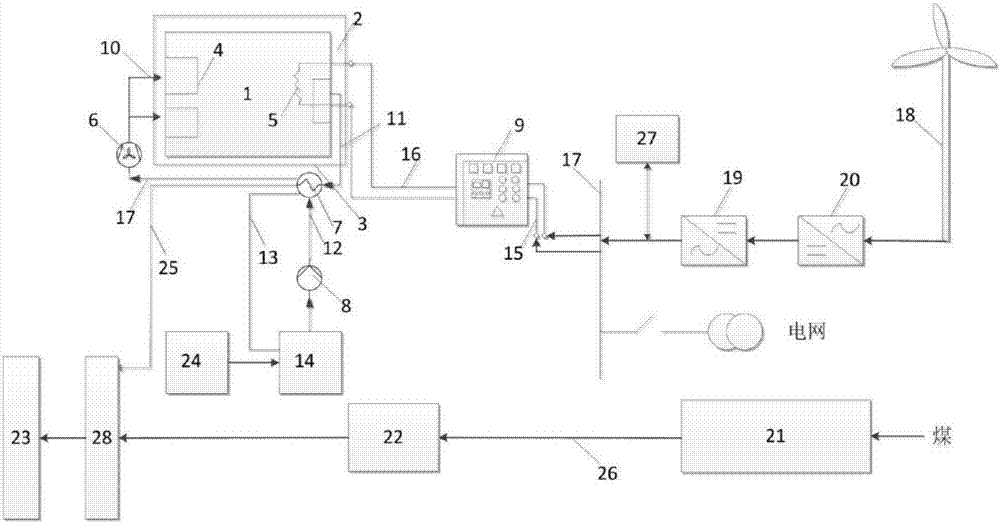 Combined heating system