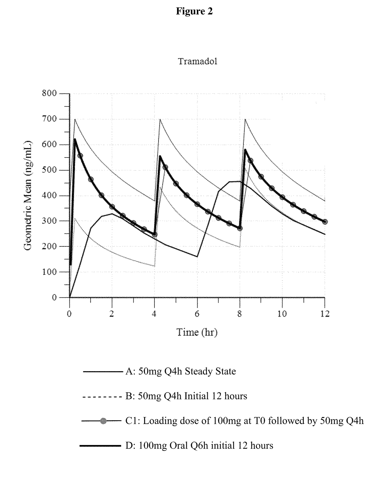 Intravenous administration of tramadol