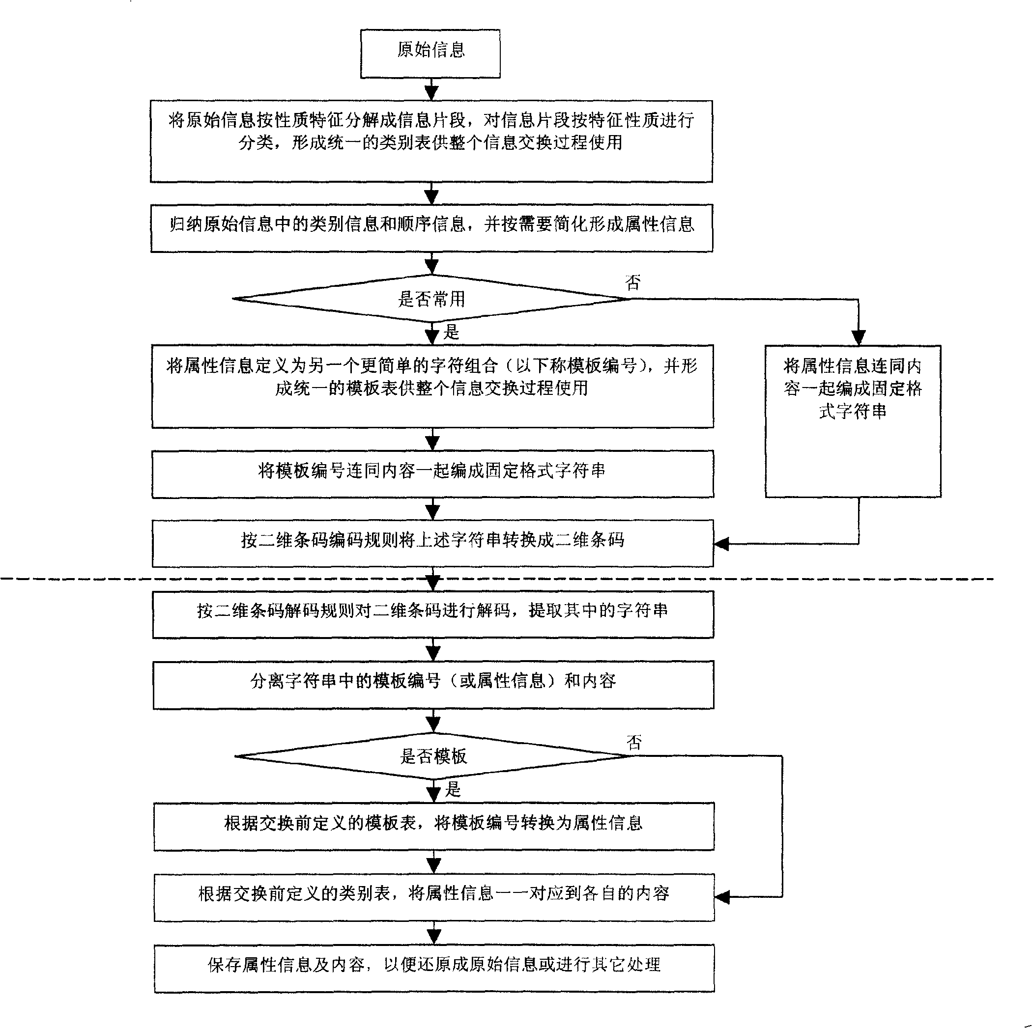 Two-dimensional bar code based information transfer method and encoding/decoding device