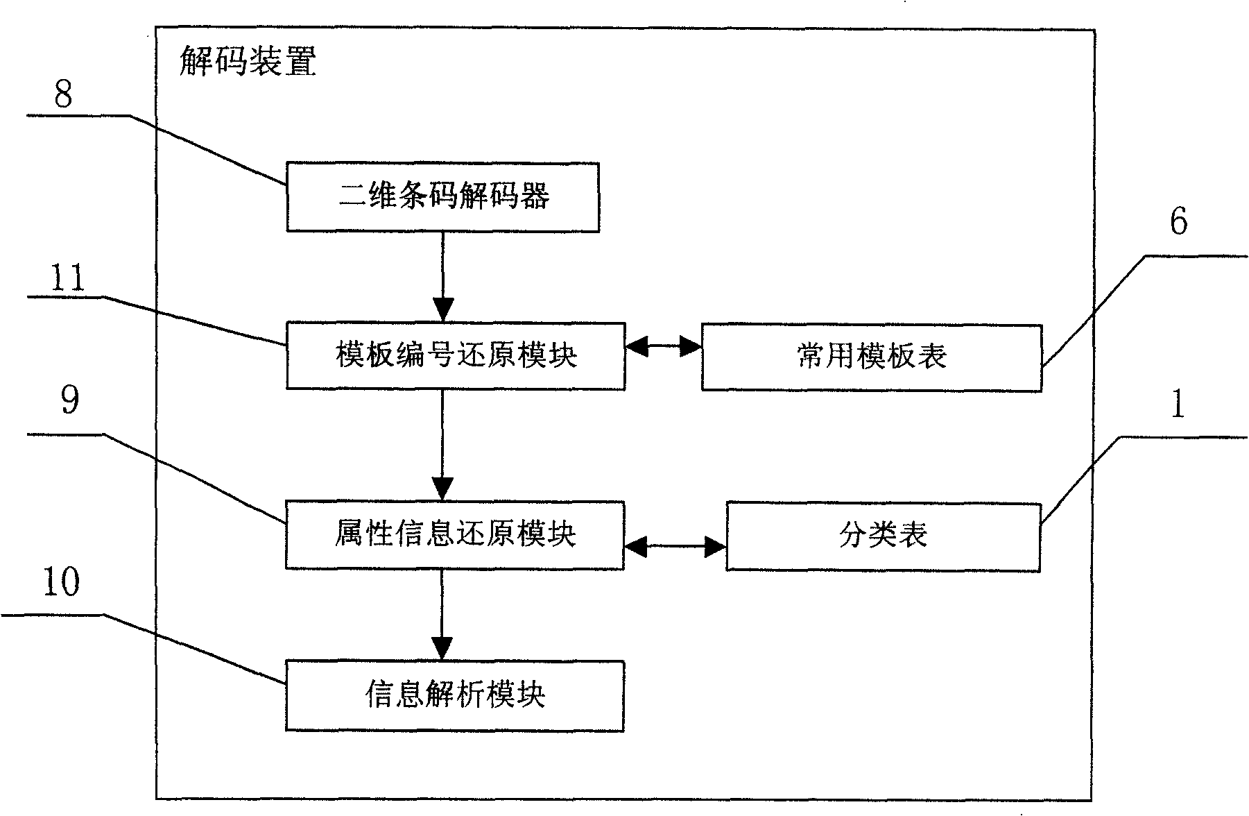 Two-dimensional bar code based information transfer method and encoding/decoding device