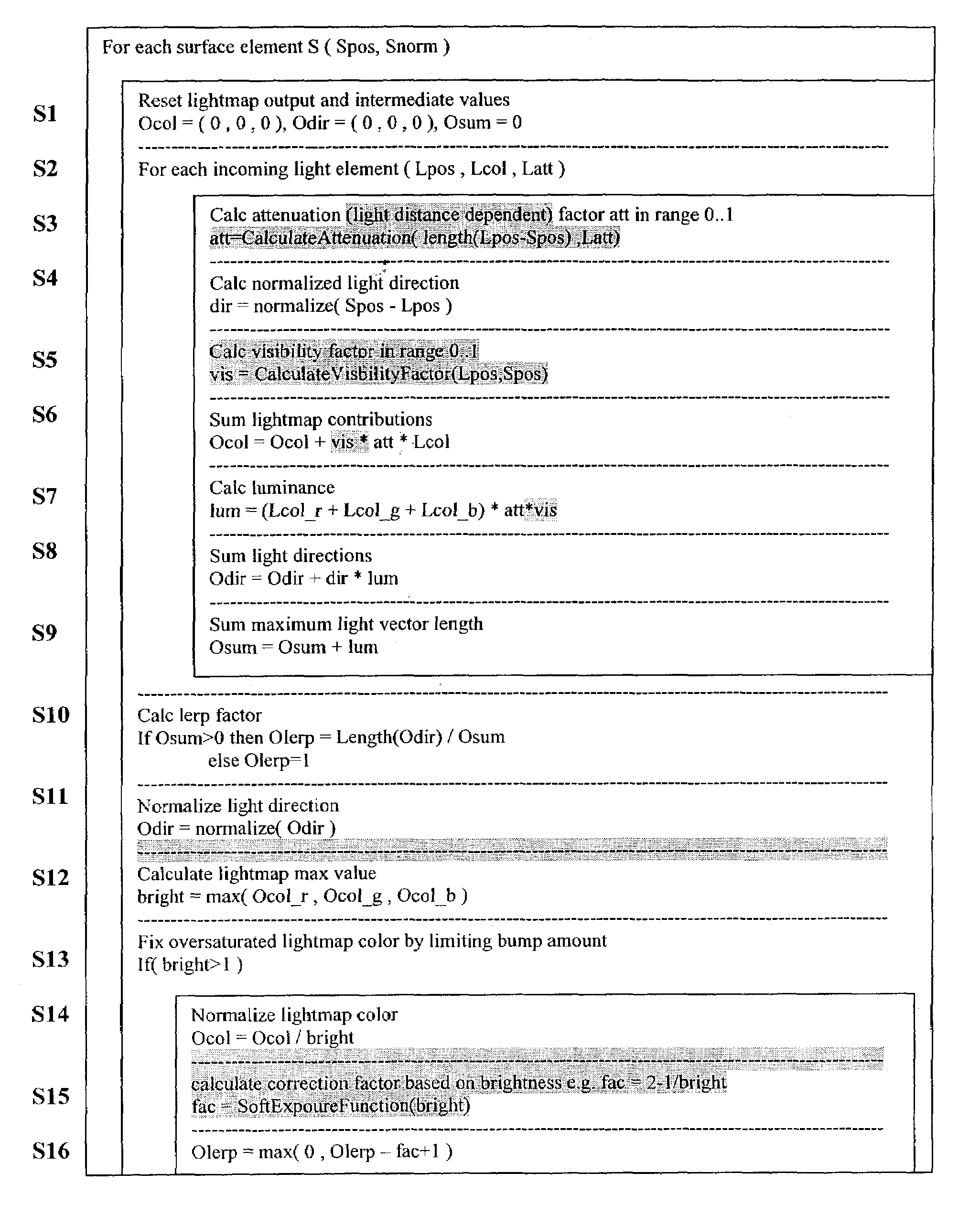 Method and computer program product for lighting a computer graphics image and a computer