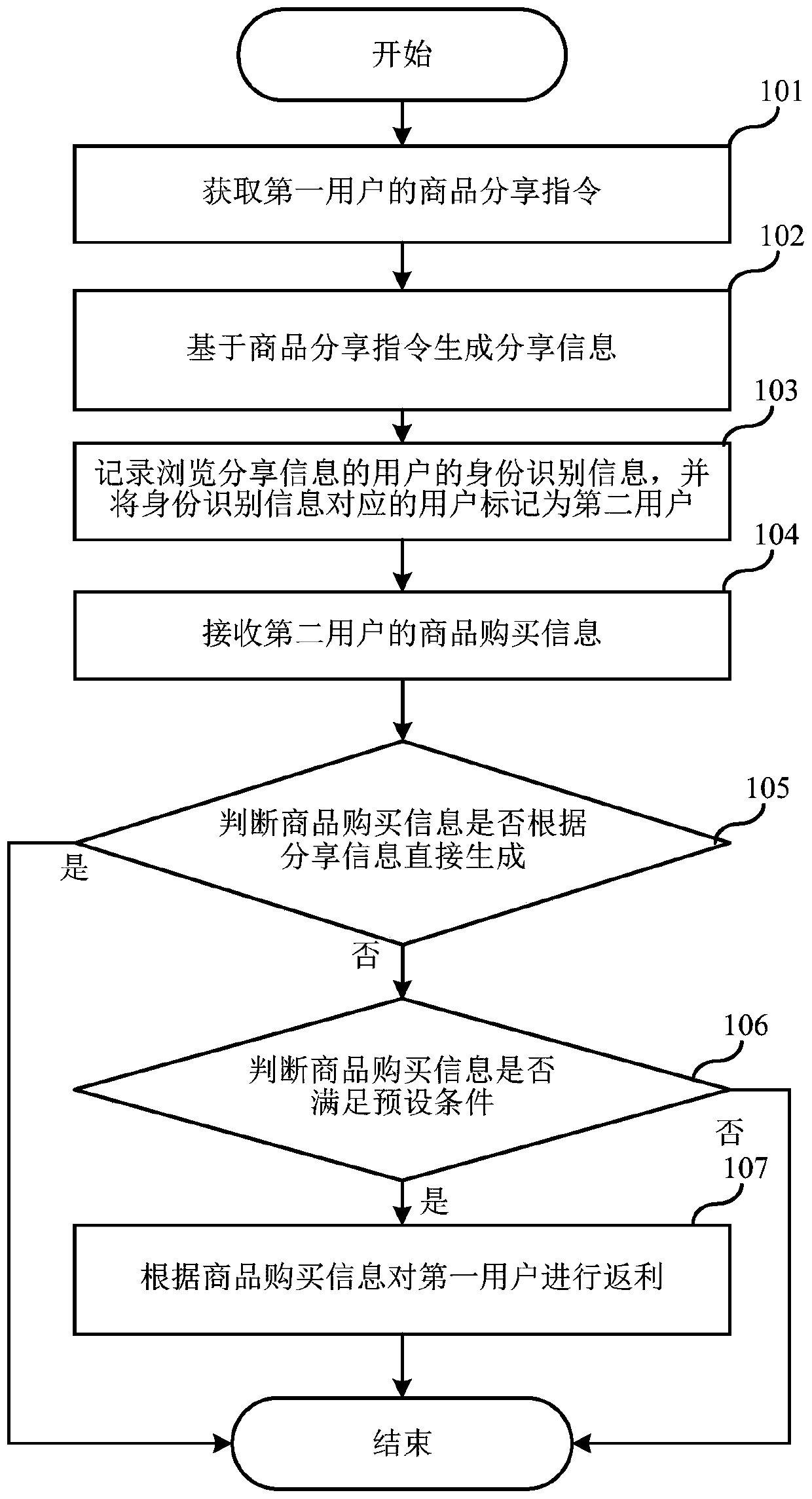 Electronic mall shopping method, server and storage medium