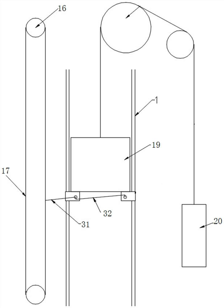 Elevator Safety Devices and Elevators