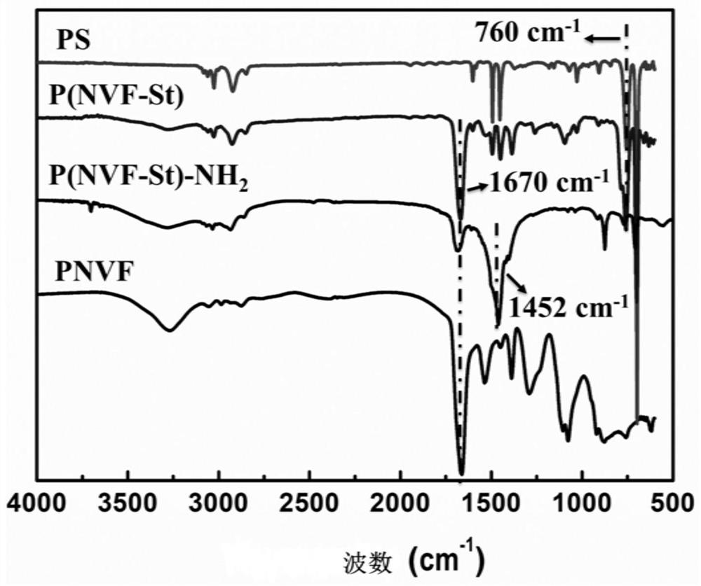 Amino-functionalized polystyrene resin as well as preparation method and application thereof