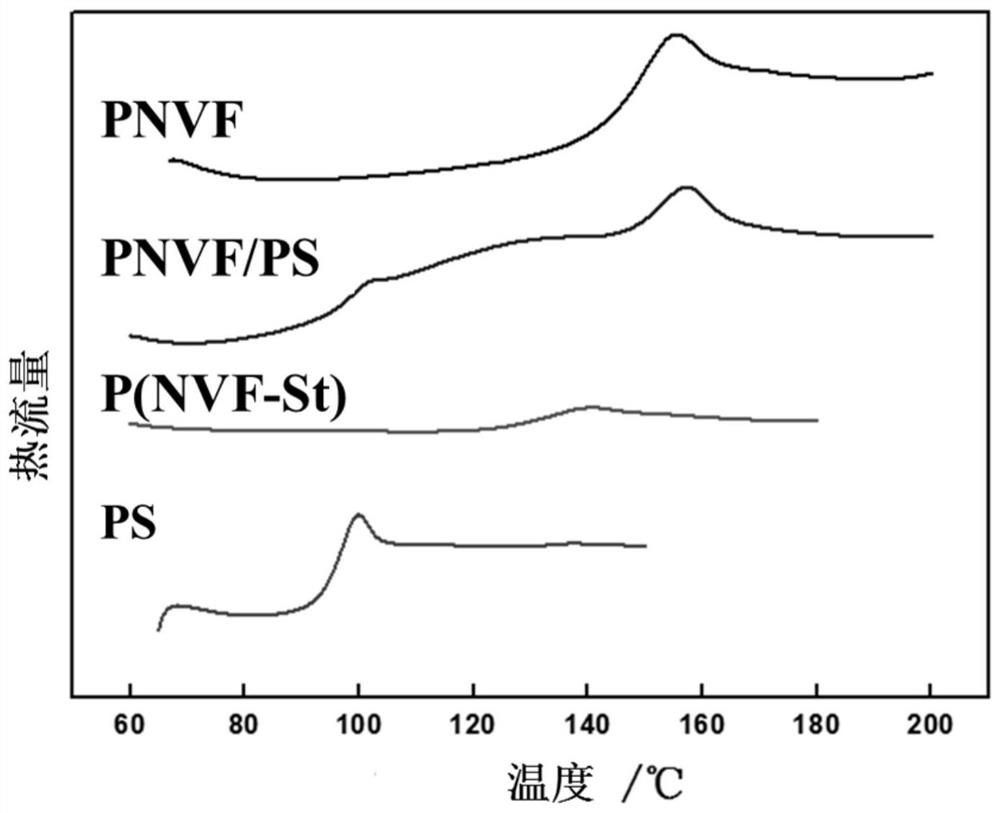 Amino-functionalized polystyrene resin as well as preparation method and application thereof