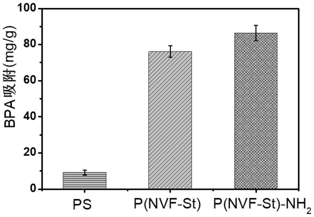 Amino-functionalized polystyrene resin as well as preparation method and application thereof