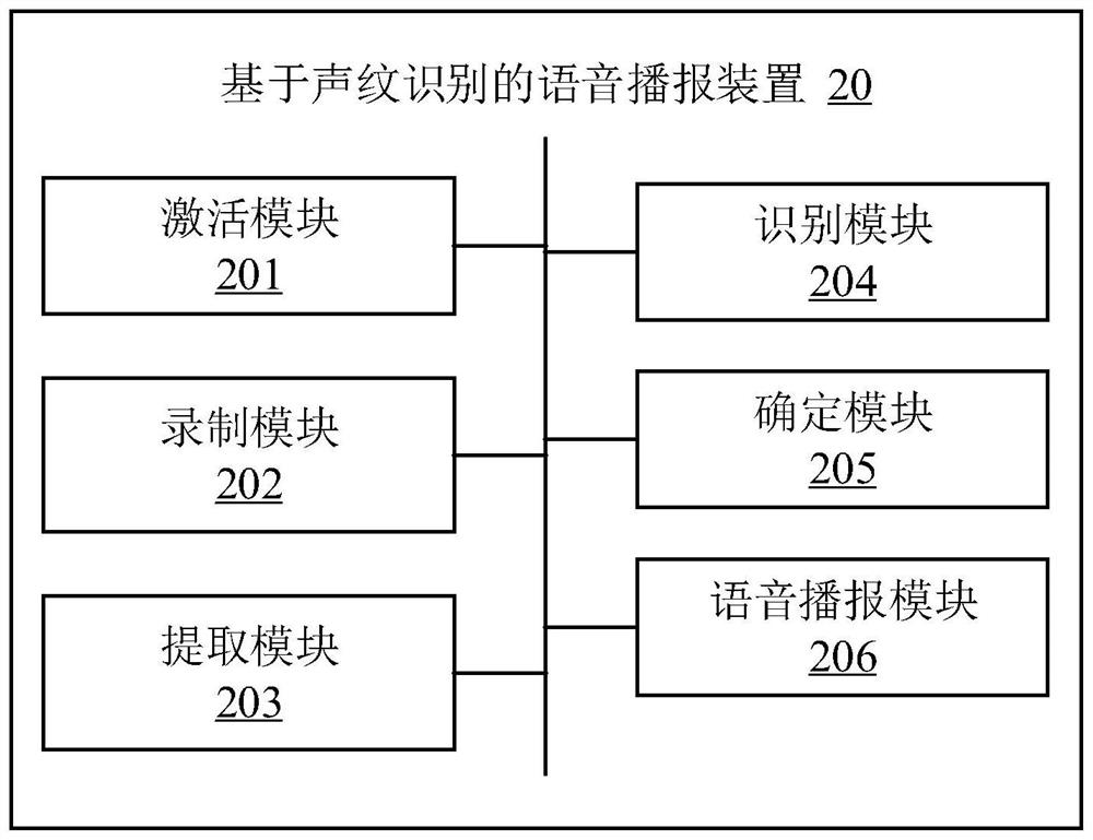 Voice broadcast method and device based on voiceprint recognition, electronic equipment and medium