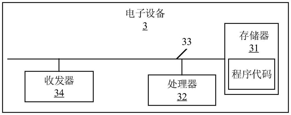 Voice broadcast method and device based on voiceprint recognition, electronic equipment and medium