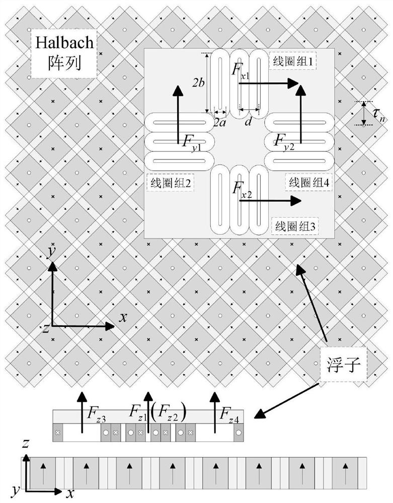 A logistics device based on a magnetic levitation planar motor and its control method