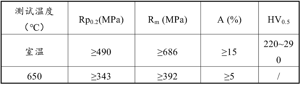 Manufacturing method of high silicon titaniferous austenitic stainless steel cladding pipe