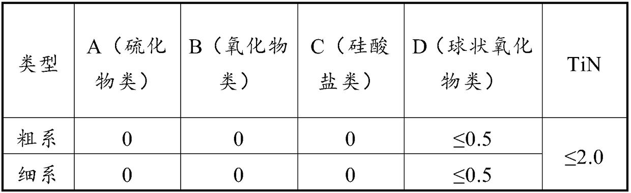 Manufacturing method of high silicon titaniferous austenitic stainless steel cladding pipe