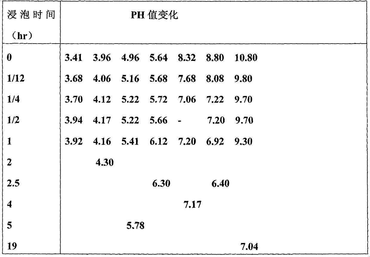 Medical stone sintering vessel and manufacturing process