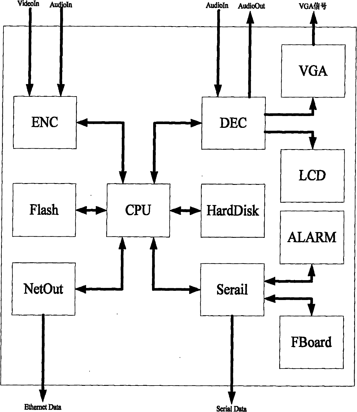 Embedded intelligent digital hard disk video recorder for ATM machine