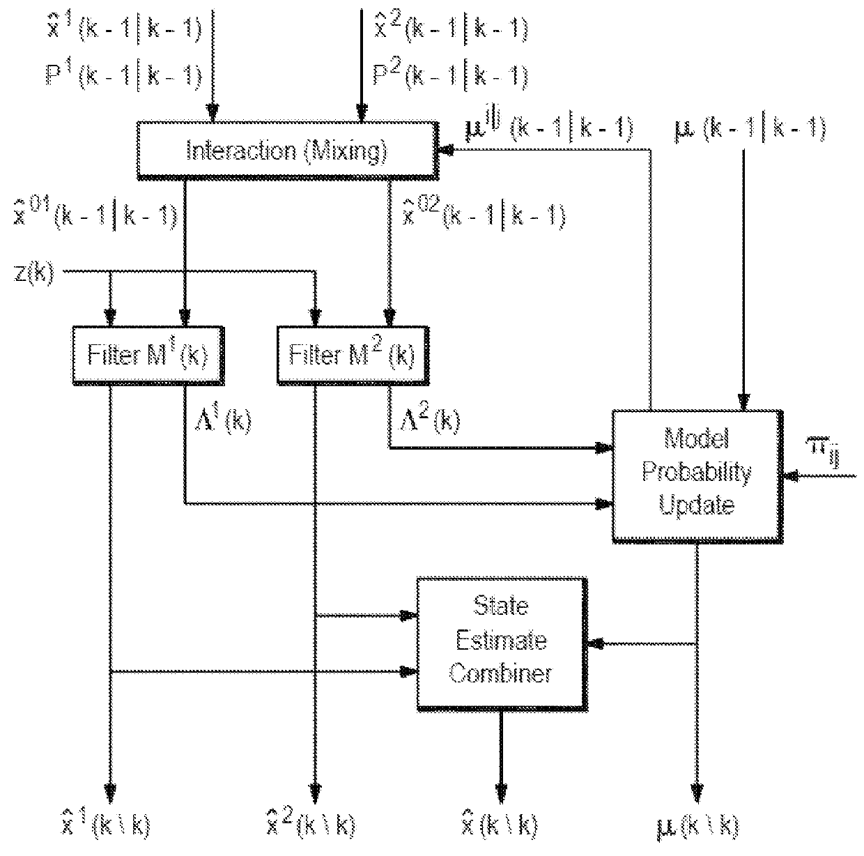 System and method for modeling advanced automotive safety systems