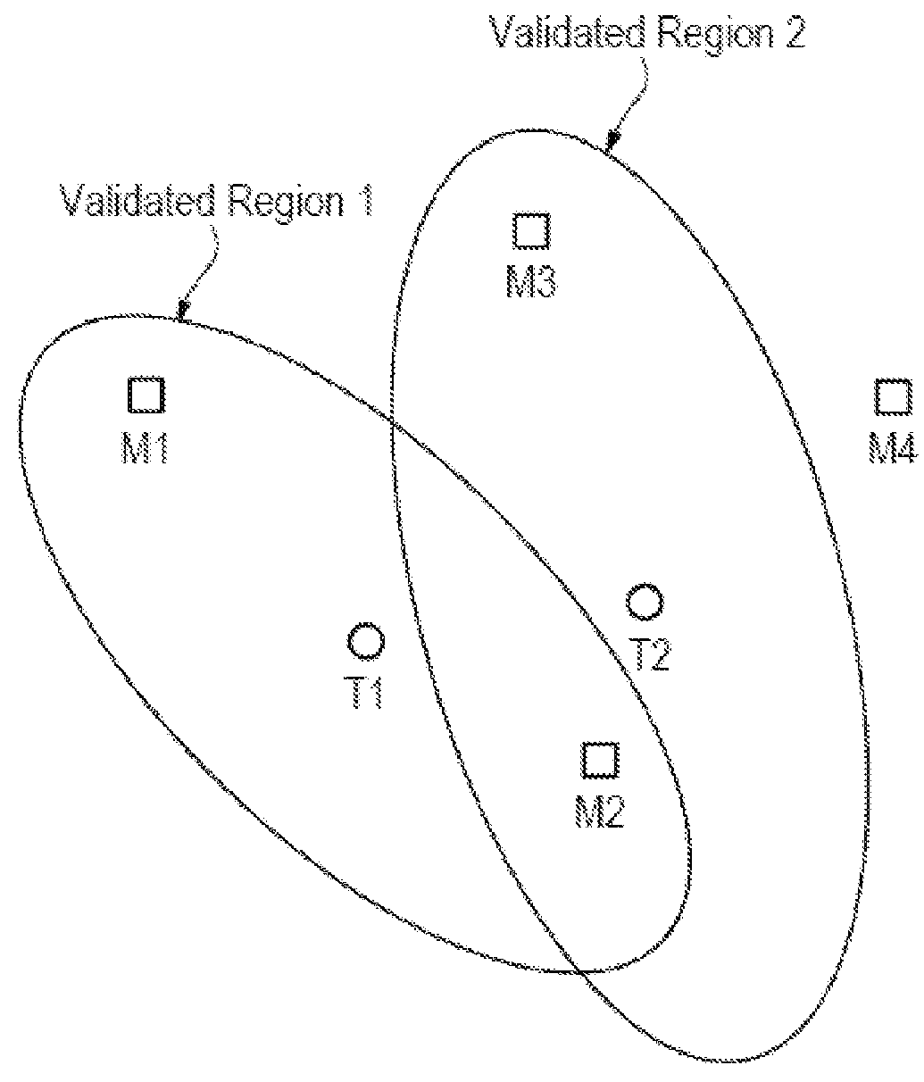 System and method for modeling advanced automotive safety systems