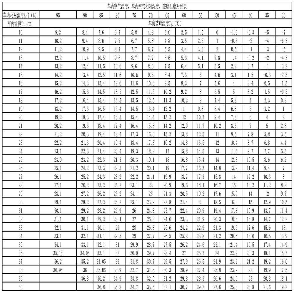 Vehicle window fogging prevention method and system, electronic equipment and storage medium